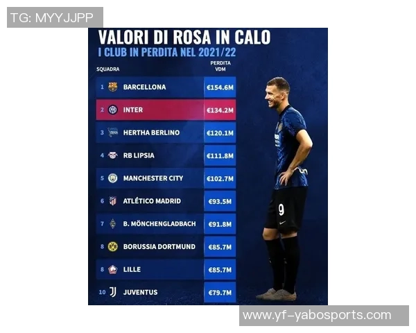 德甲球队身价动态分析：15队总身价上涨科隆涨幅居首3队下滑