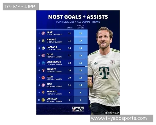 五大联赛射手榜现状分析凯恩领跑姆巴佩哈兰德紧随其后 五大联赛射手榜现状分析凯恩领跑姆巴佩哈兰德紧随其后